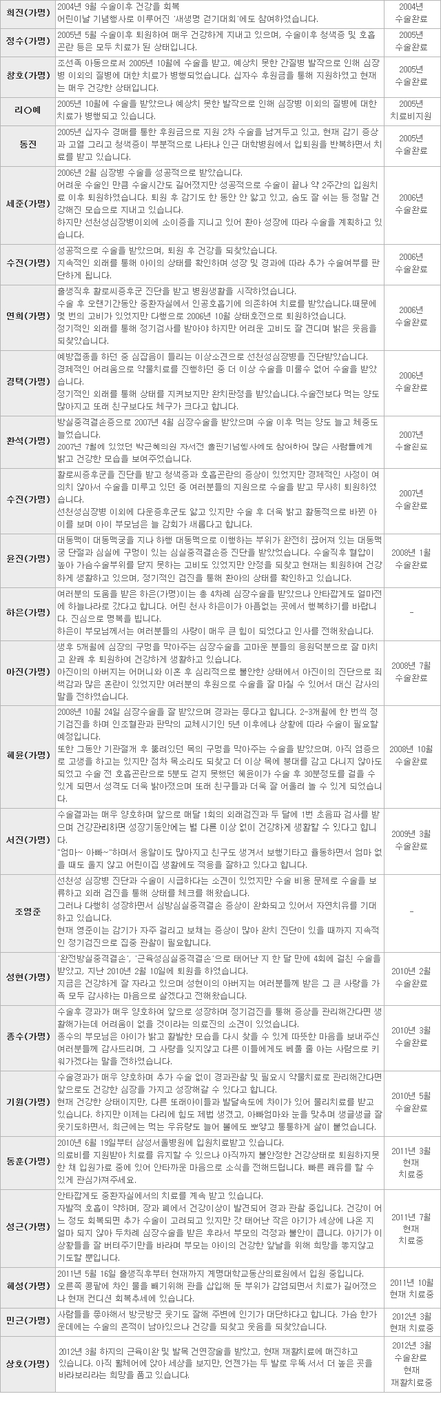 이전나눔센터